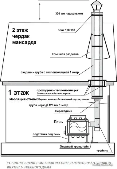 Свободностоящая печь-камин Бренеран АОТ-16 тип 03