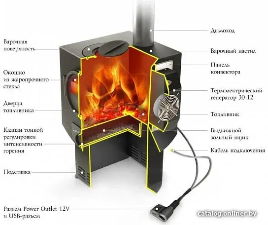 Свободностоящая печь-камин Термофор Индигирка 2 — фото 2