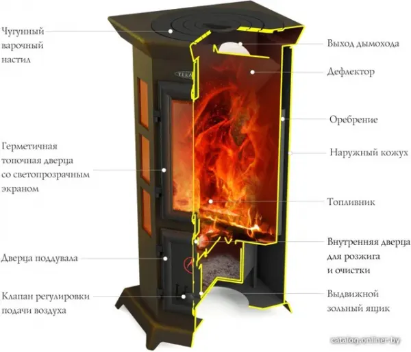 Свободностоящая печь-камин Термофор Статика Квинта — фото 2