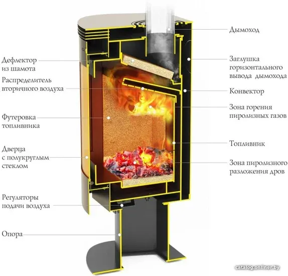 Свободностоящая печь-камин Термофор Визиера — фото 3